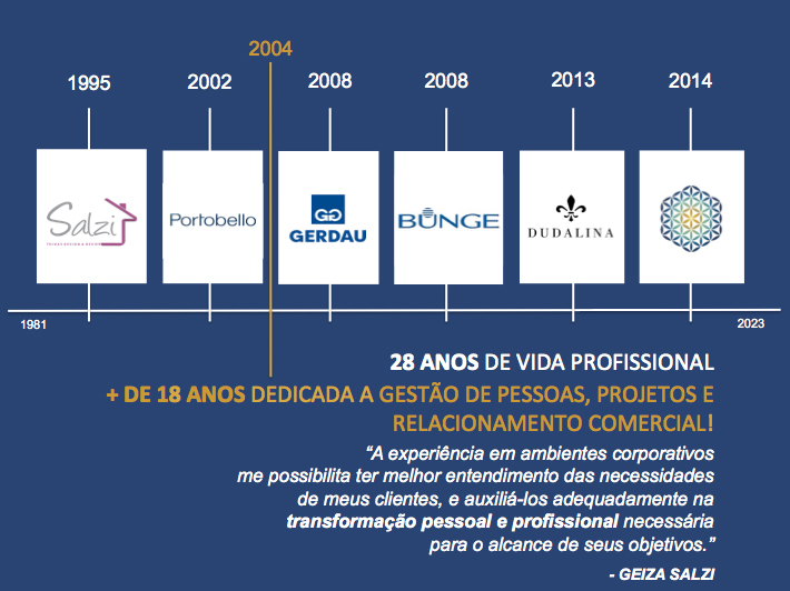 COACHTOWN® | DESENVOLVIMENTO HUMANO - Balneário Camboriú/SC